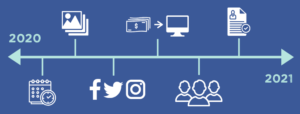 Timeline of Social Media