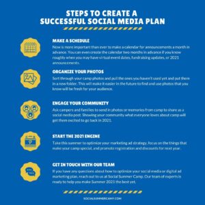 Steps to Create a Successful Social Media Plan